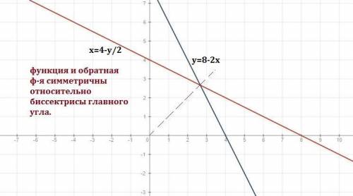 1)функция задана формулой y=1/11-x. а)область определения функции d(f) б)значения функции в точках 0