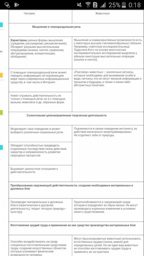 Особенности человека и особенности животного ( заранее )