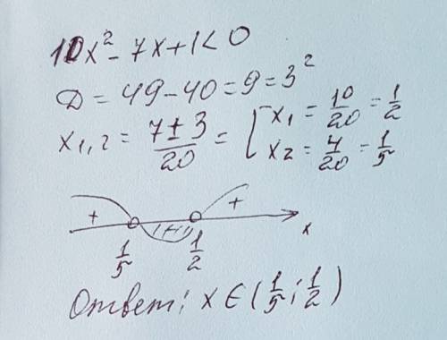 Решите неравенство: 10х2-7х+1< 0