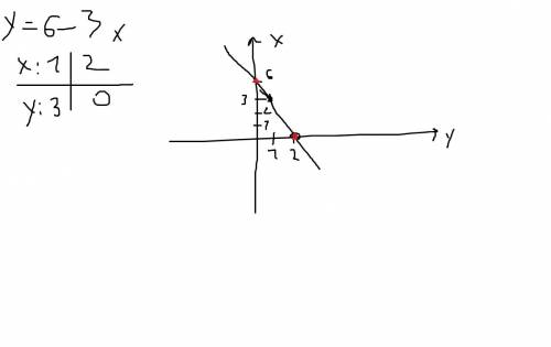 Постройте график функции у=(10х^2-40): (х^3-4х)