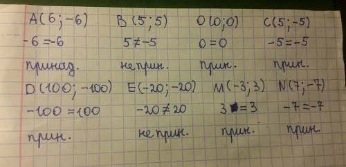 Принадлежит ли графику y = -x точка а ( 6; -6) о ( 0; 0) в (5; 5) с ( 5 ; - 5) d ( 100; -100) е ( -2