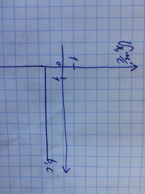 По уравнению координаты x= - 2,5 - 1,5t определите начальную координату , проекцию скорости,характер