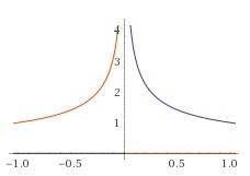 Найдите все допустимые значения переменной 1)√x^2+9 2)√1/x