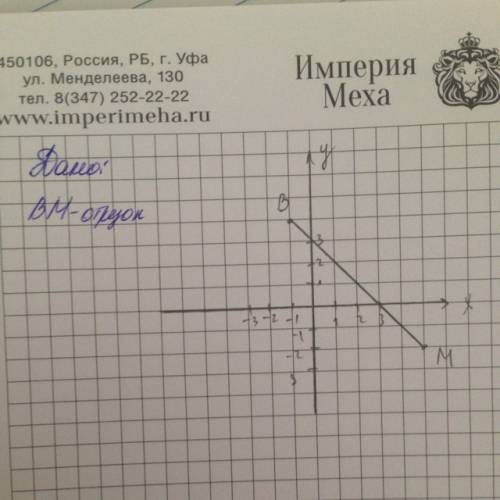 Построй отрезок bm,где b (-1; 4) m (5; -2)