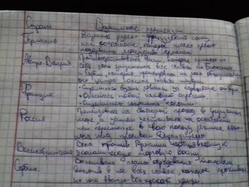 Охарактеризуйте истоки и природу международных кризисов и конфликтов в начале 20 века. назовите прич