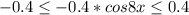 -0.4 \leq-0.4* cos 8 x \leq 0.4