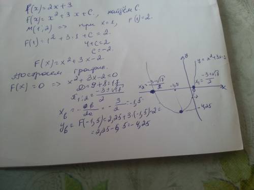 Для функции y=f(x) найдите первообразную f(x) график которой проходит через точку m(a: b,и постройте