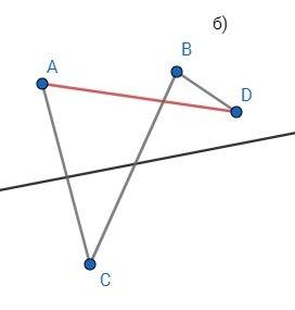 Даны прямая a и четыре точки a, b, c, d не принадлежащие этой. пересекает ли эту прямую отрезок ad,