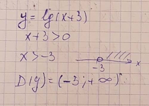 Найти области определения функции: y=lg(x+3)