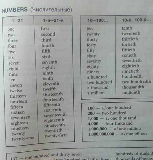 Как будет счёт до 50 0 1 2 3 4 5 6 7 8 9 10 11 12 13 14 15 16 17 18 19 20 21 22 23 24 25 26 27 28 29