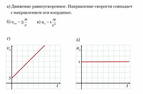 Доброго времени суток, нужна ваша . проекция скорости материальной точки изменяется по закону vx=3+t