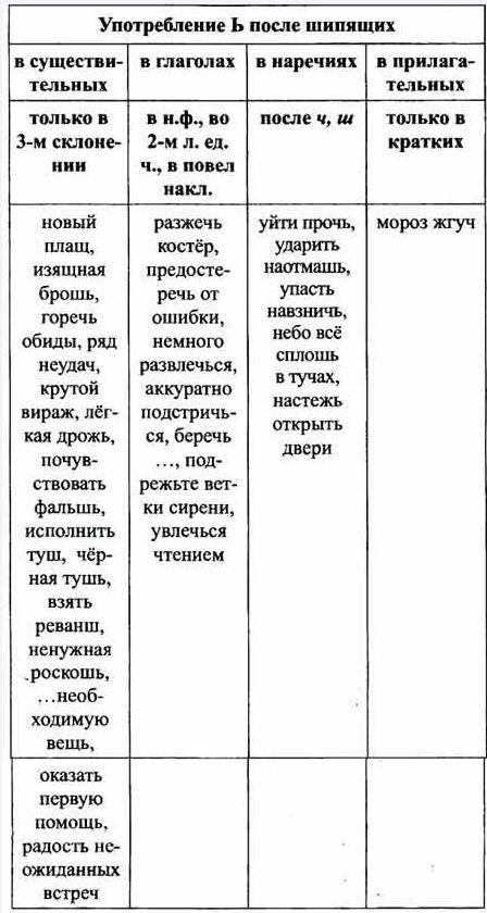 18. спишите, вставляя , где нужно, вместо пропусков букву ь. на основании предыдущих и ниже примеров