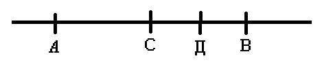 Изобразите на прямой точки a,b,c,d так, чтобы: a) точка c лежала между точками a и b, точка d лежал