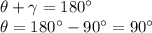 \theta+\gamma=180^\circ\\ \theta=180^\circ-90^\circ=90^\circ