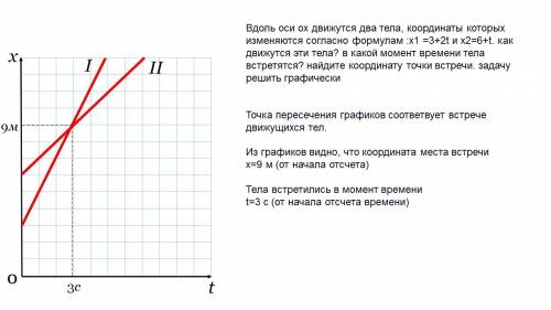 Вдоль оси ох даижутся два тела, координаты которых изменяются согласно формулам : х1 =3+2t и x2=6+t.