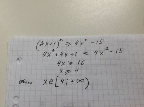 Розв'язати нерівності (2x+1)²≥4x²-15