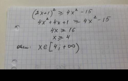 Розв'язати нерівності (2x+1)²≥4x²-15