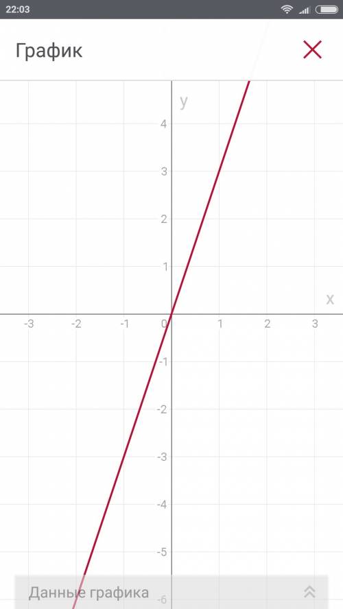 Нужно построить график функции с формулой y=2x+x