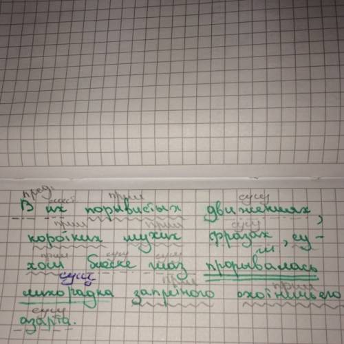 20 . синтаксический разбор приложения: в их порывистых движениях, коротких глухих фразах, сухом блес