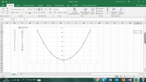 Постройте графики функций 1)y=-4x²+1; 2)y=-4/x-2; 3)y=√x-1 !