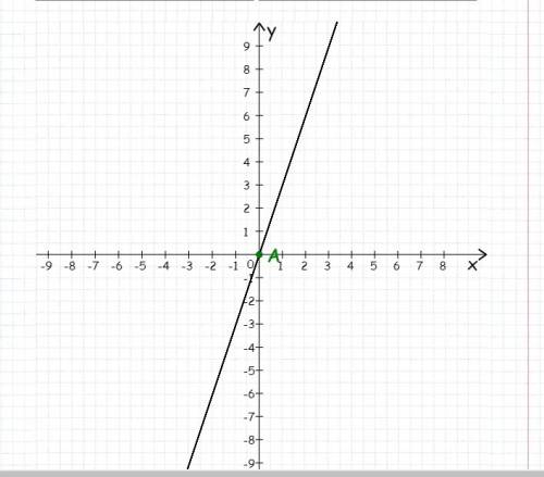 Построить график функции y=3x; y=-2x+3