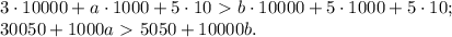 3\cdot 10000+a\cdot 1000+5\cdot 10\ \textgreater \ b\cdot 10000+5\cdot 1000+5\cdot10;\\&#10;30050+1000a\ \textgreater \ 5050+10000b.