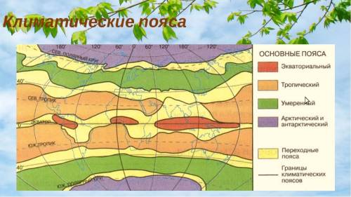 Какие названия климатических поясов и областей? и где они расположены на : 3