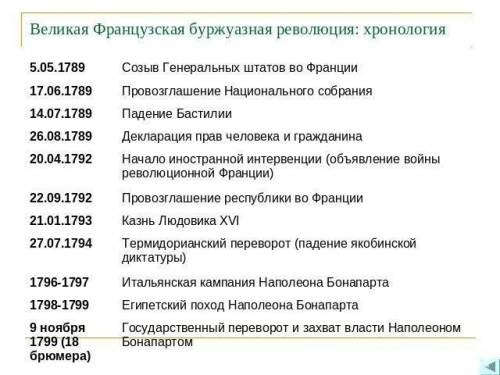 Составьте конспект в виде плана на тему великая французская буржуазная революция ! надо