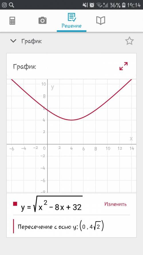 Найдите наименьшее значение функции √ х² - 8х +32