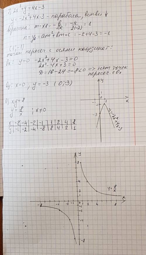 Постройте график уравнения б)2х²+у=4х-3 и еще под буквой в)ху=8