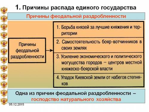 Развернутый план феодальная раздробленность франции и германии