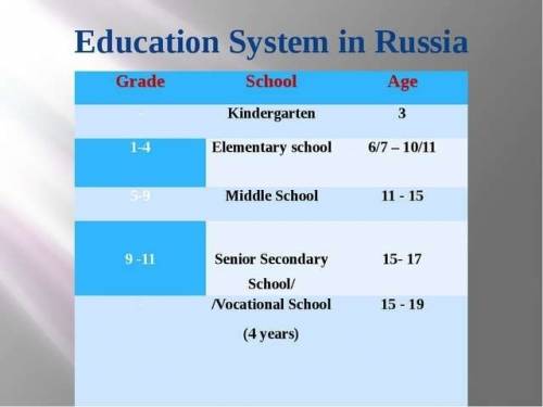 Составить табличку про систему образования в россии