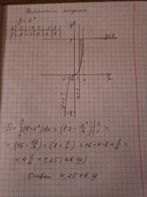 Y=x^3,y=8,x=1 найдит,площадь фигуры,ограниченной линиями решите ,, нужно