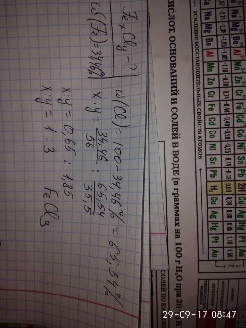 Рассчитайте формулу хлорида железа в котором массой доля железа равна 34.46%