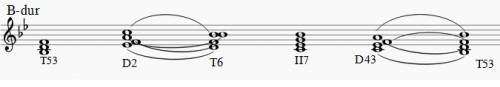 Нужно построить аккордовую цепочку в тональности си бемоль мажор. т 53-д2-т6-2 римская и 7-д43-т53.