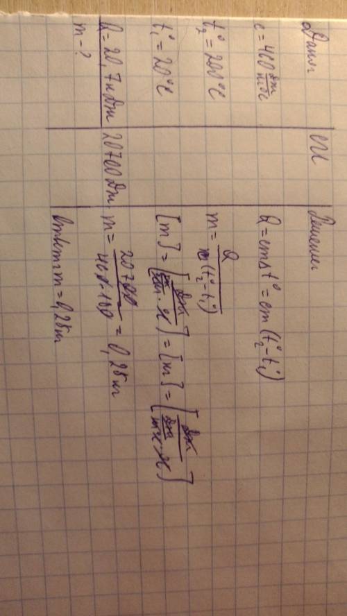 Какова масса железной детали если на ее нагревание от 20 до 200градусов затрачено 20.7 кдж теплоты