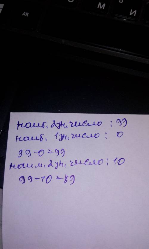 Найдите разность наибольшего двузначного числа : 1) и наибольшего однозначного числа 2) и наименьшег