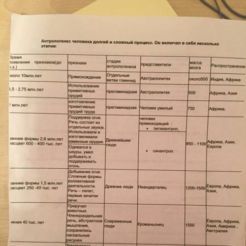 Сколько лет и смен поколений потребовалось природе чтоб обезьяно подобные животные развились в челов