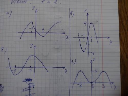 Начертите эскиз графика функции ∞; -1) и (2; +∞) растёт (-1; 2) убывает ∞; -5) и (-1; +∞) убывает (-