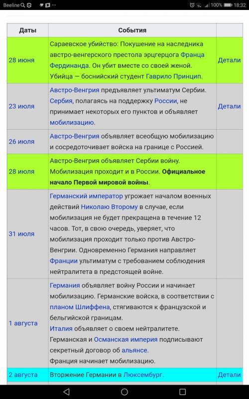 1. напиши краткую хронологию первой мировой войны 2. какие яркие личности присутствовали в пмв? 3. и