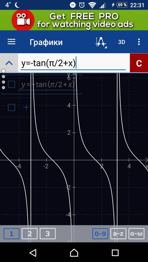 Построить график функции у=-tg(п/2+х)