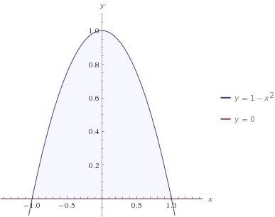 Вычислите площадь фигуры, ограниченной линиями у=1-х^2, у=0