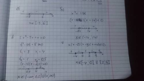 Решите методом интервалов: a)(х+5)(6-x)≥0; б)x²< 196; в)2x²- 9x+4> 0; г)x (x-2)(x-9)(x+4)≤0; д