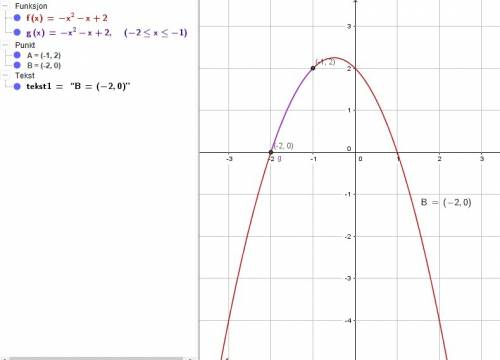 Укажите наименьшее значение функции f(x)=-x^2-x+2 на отрезке {-2,-1}