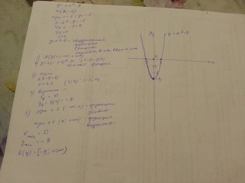 График функции y=kx2-9 проходит через точку m(2; -5). задайте функцию формулой , изобразите её графи