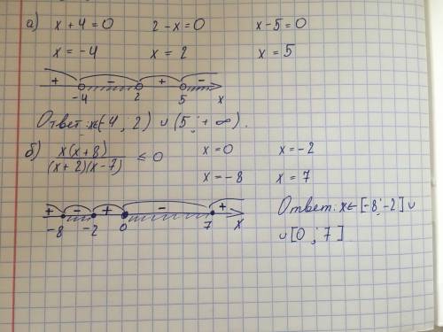 Решите неравенства: а) (x+4)(2-x)(x-5)< 0 б) x(x+8)/(x+2)(x-7)< =(меньше или равно)0 в) 4/x^2-