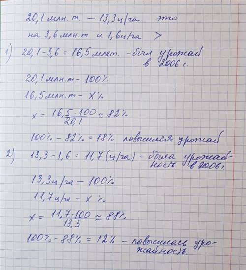 В2007 г. урожай зерновых культур в нашей стоане сост.20,1 млн тонн при урожайности 13,3ц/га,что соот