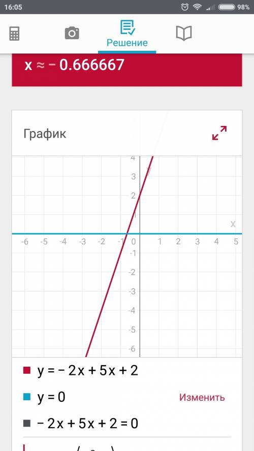 2х+5х+2=0 решите и сделайте график