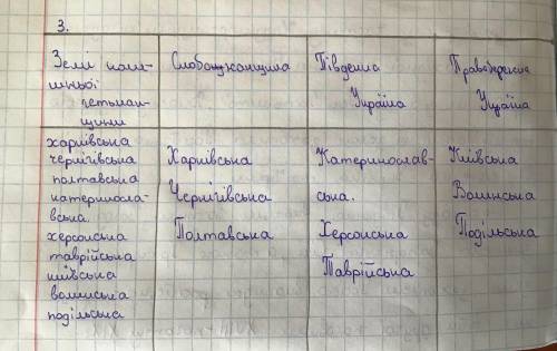 Розташуйте губернії підросійської україни згідно з історичними назвами​