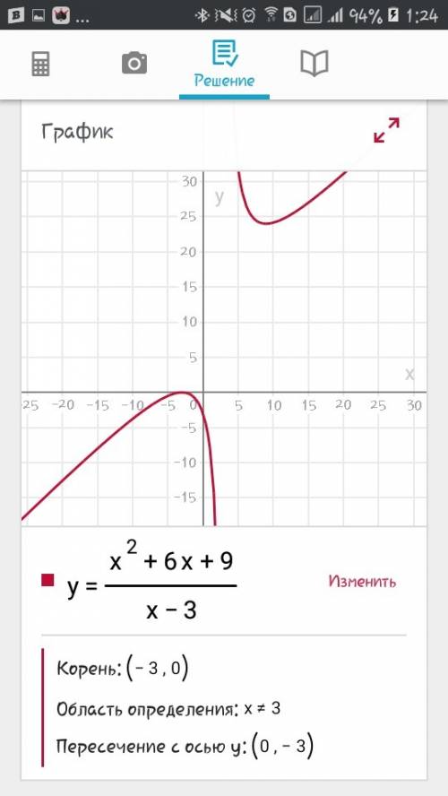 Построить график функции: y= x^2+6x+9 x-3 напишите чему равен y